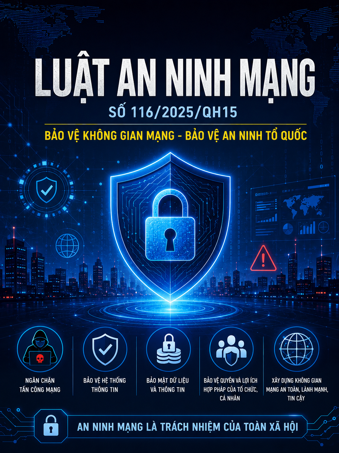 Đề trắc nghiệm Luật An ninh mạng