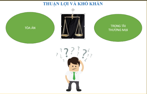 Nên lựa chọn tòa án hay trọng tài để giải quyết tranh chấp thương mại?