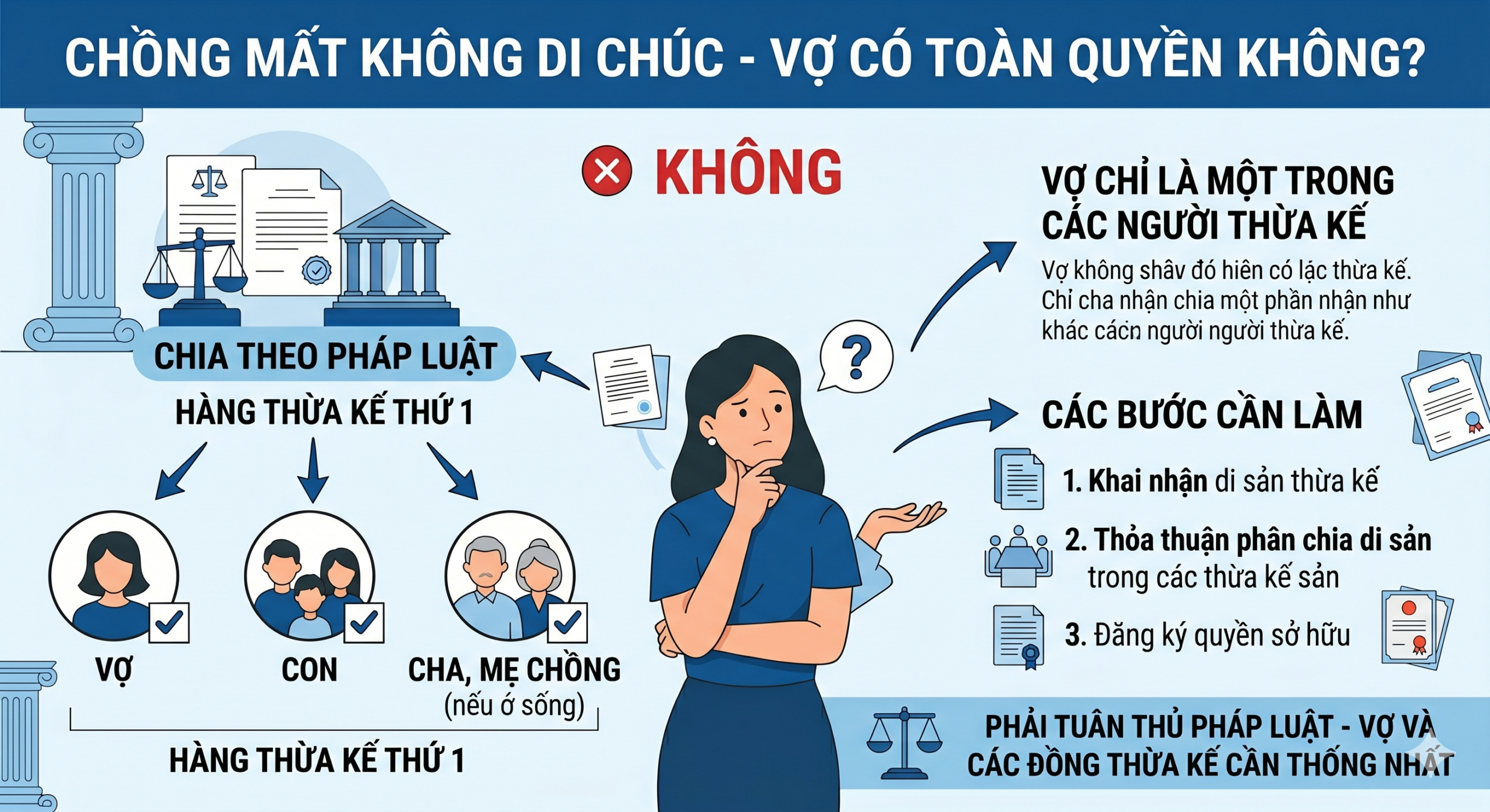 Chồng mất không để lại di chúc thì vợ có được toàn quyền quản lý