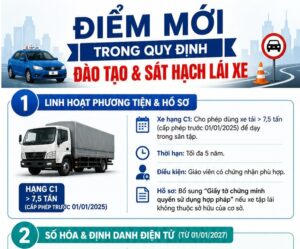 Những điểm mới trong đào tạo, sát hạch lái xe có hiệu lực từ 1/7