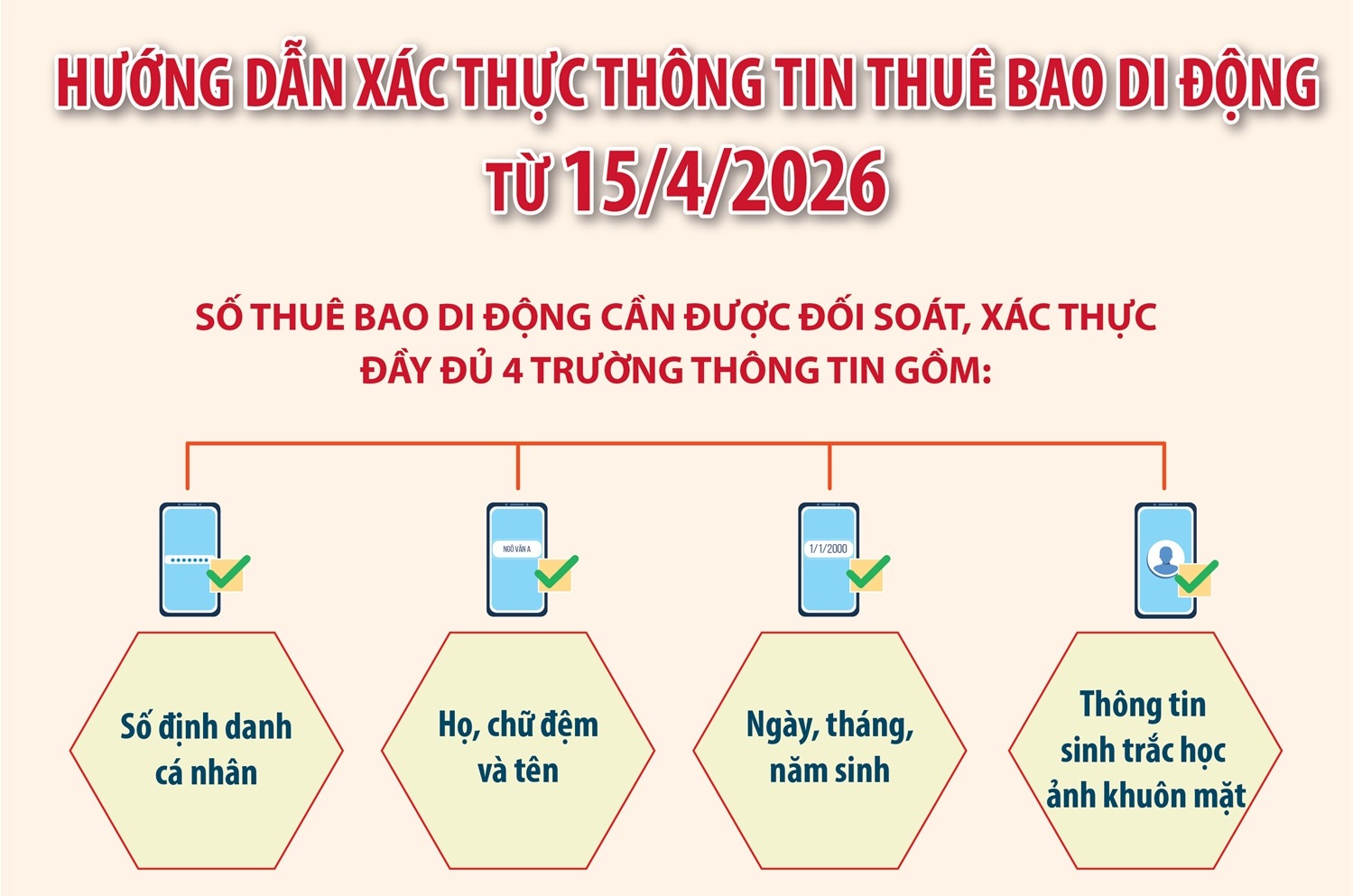 Thông tư số 08/2026/TT-BKHCN của Bộ Khoa học và Công nghệ: Hướng dẫn việc xác thực thông tin thuê bao di động mặt đất