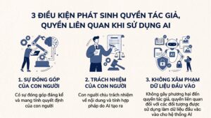 Sửa đổi, bổ sung một số điều của Nghị định số 17/2023/NĐ-CP ngày 26 tháng 4 năm 2023 của Chính phủ quy định chi tiết một số điều và biện pháp thi hành Luật Sở hữu trí tuệ về quyền tác giả, quyền liên quan