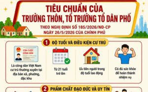 Quy định về tổ chức, hoạt động của thôn, tổ dân phố và chế độ, chính sách đối với người hoạt động không chuyên trách ở thôn, tổ dân phố
