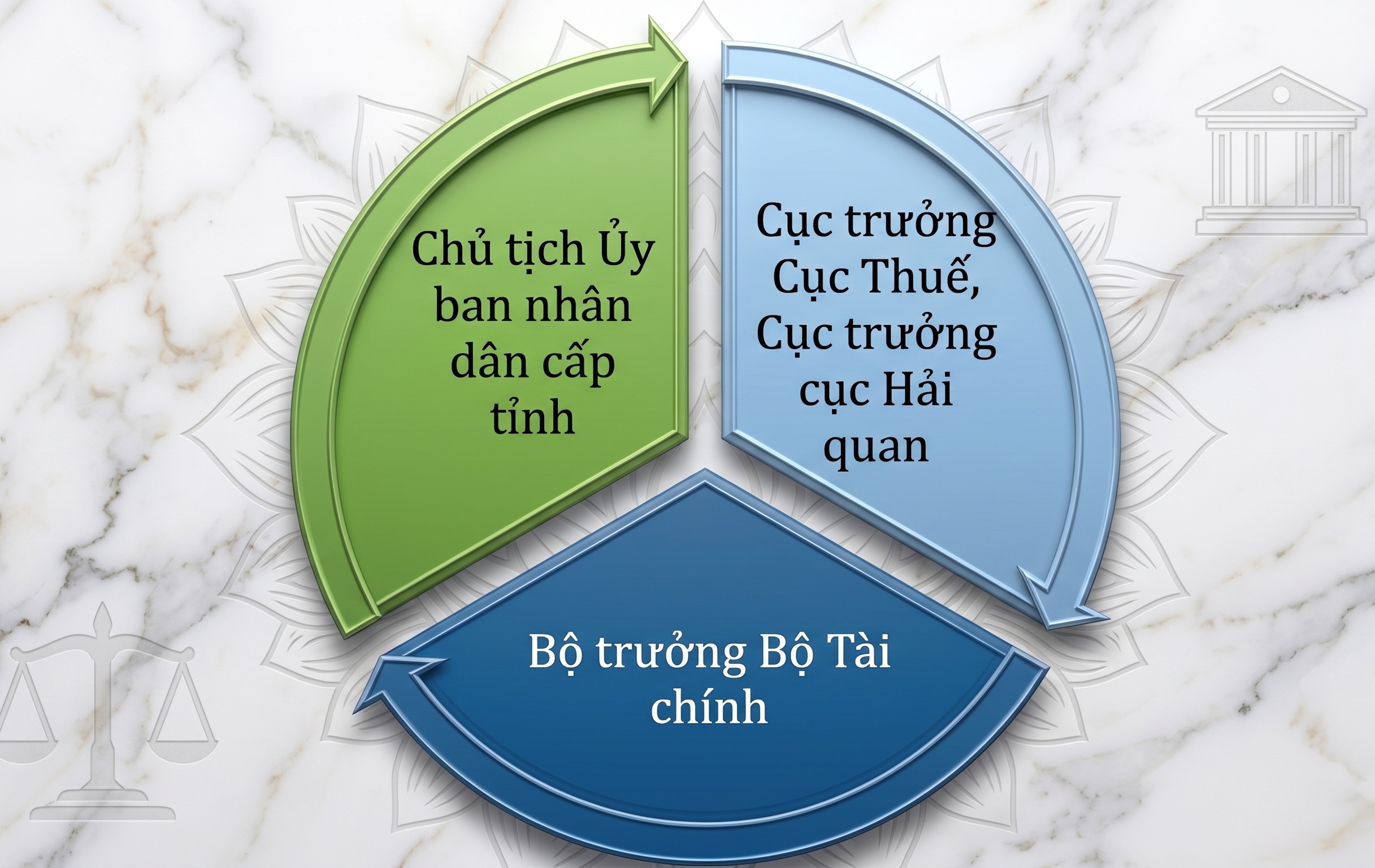 Thẩm quyền quyết định xóa nợ tiền thuế, tiền chậm nộp, tiền phạt thuế
